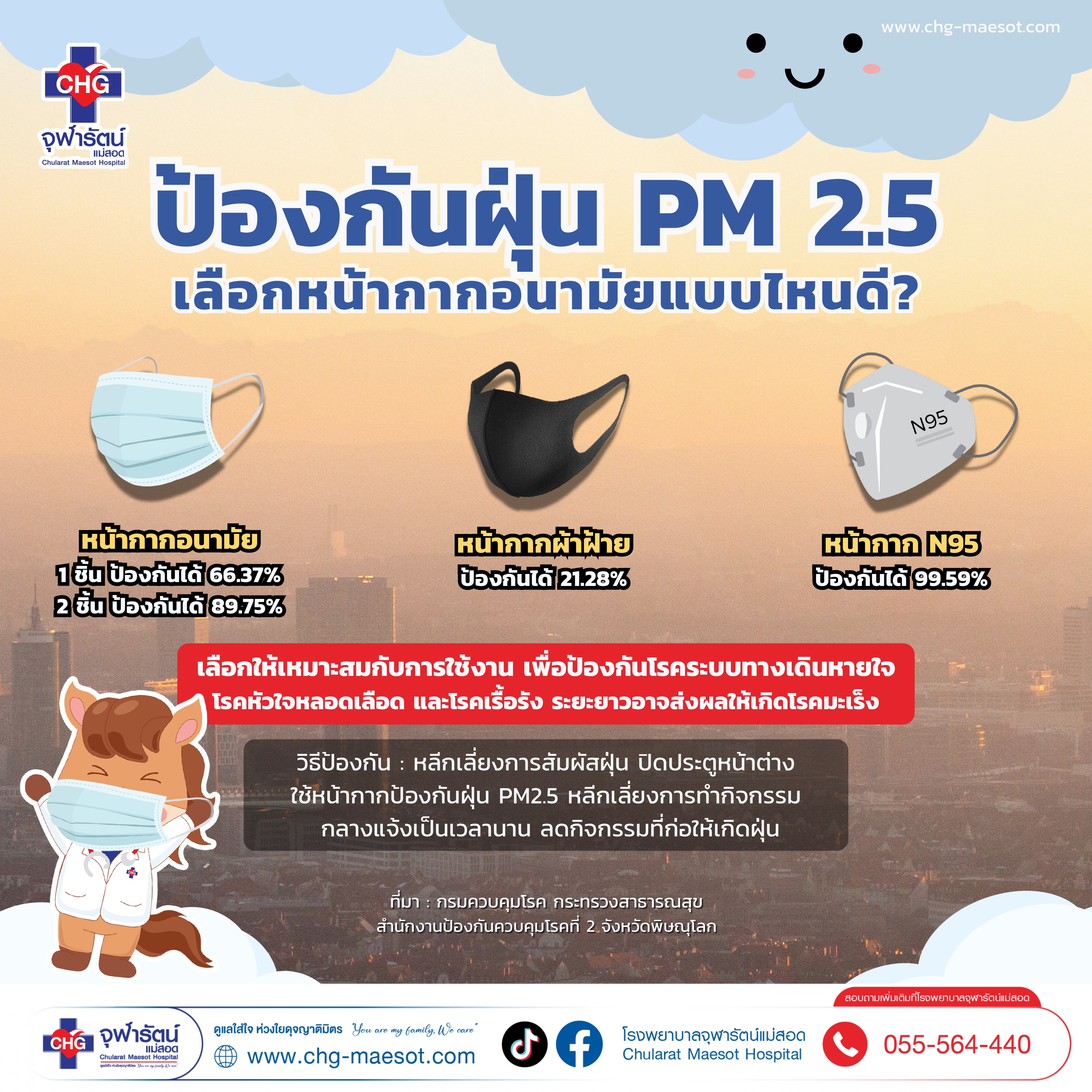 มลพิษอากาศ ฝุ่น PM 2.5 ยังไม่หายไปไหน ควรเลือกหน้ากากอนามัย แบบไหนดี? - ความรู้สุขภาพ - โรงพยาบาลจุฬารัตน์แม่สอด